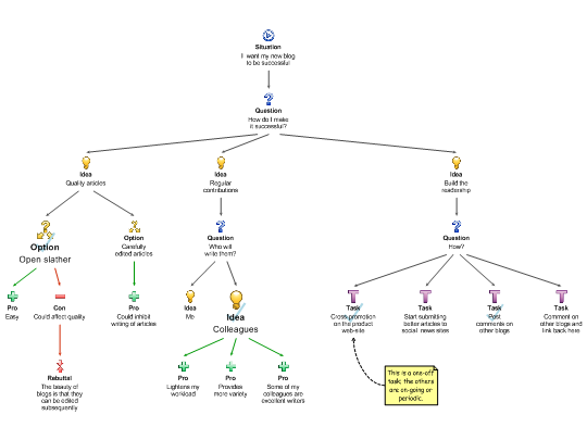 bCisive map screenshot